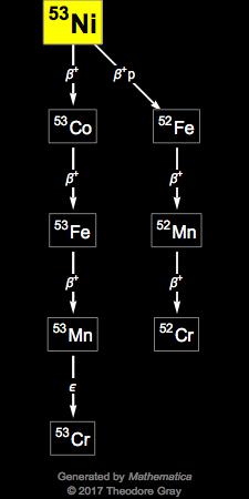 Decay Chain Image