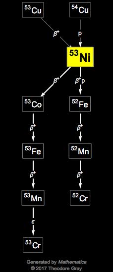 Decay Chain Image