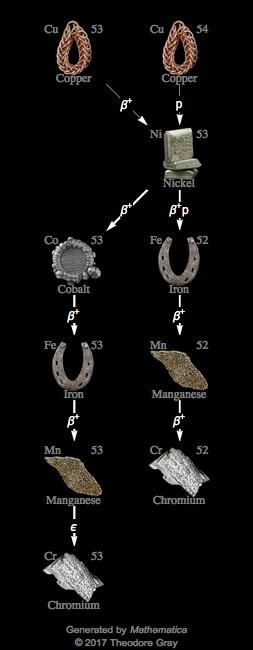 Decay Chain Image