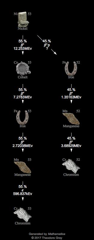 Decay Chain Image