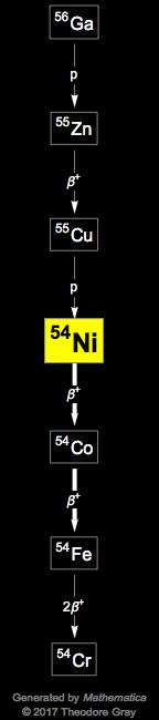 Decay Chain Image