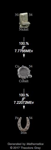 Decay Chain Image