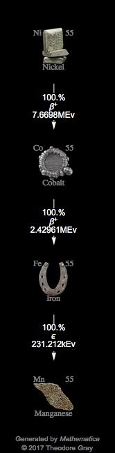 Decay Chain Image
