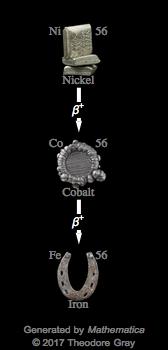 Decay Chain Image