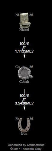 Decay Chain Image