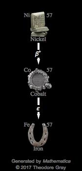 Decay Chain Image