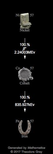 Decay Chain Image