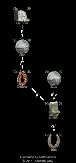 Decay Chain Image