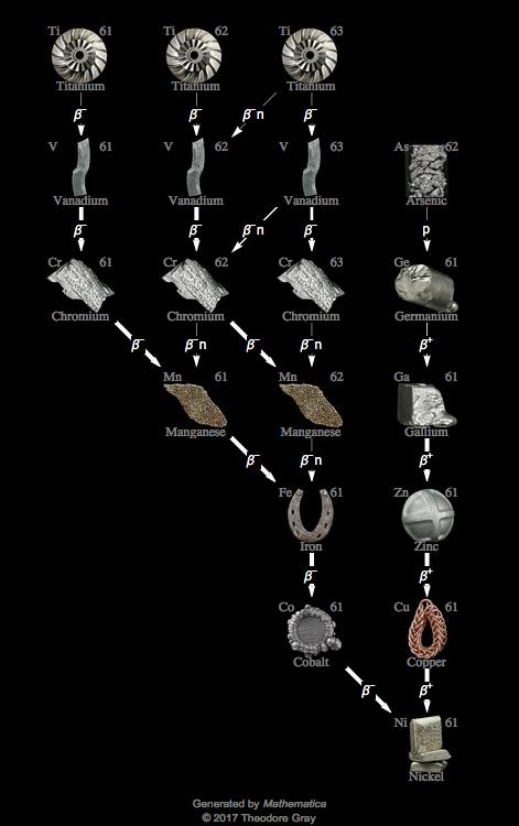 Decay Chain Image