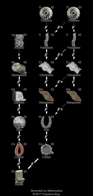 Decay Chain Image