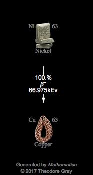 Decay Chain Image