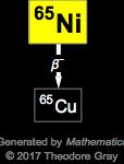 Decay Chain Image