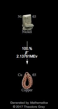 Decay Chain Image