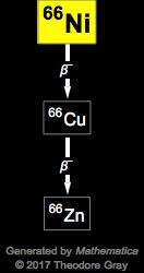 Decay Chain Image