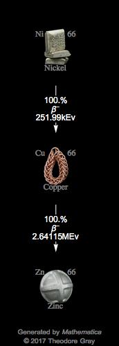 Decay Chain Image