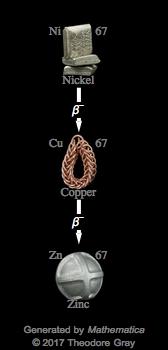 Decay Chain Image