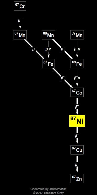 Decay Chain Image