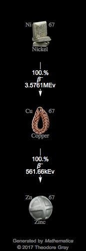 Decay Chain Image