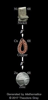 Decay Chain Image