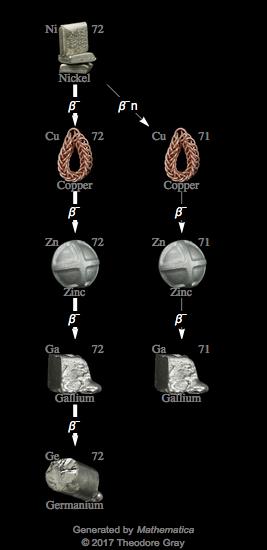 Decay Chain Image