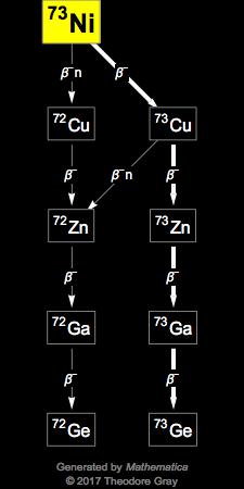 Decay Chain Image