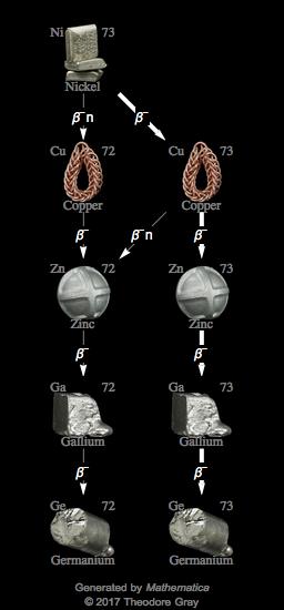 Decay Chain Image