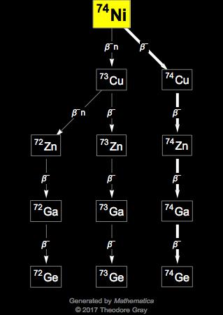 Decay Chain Image