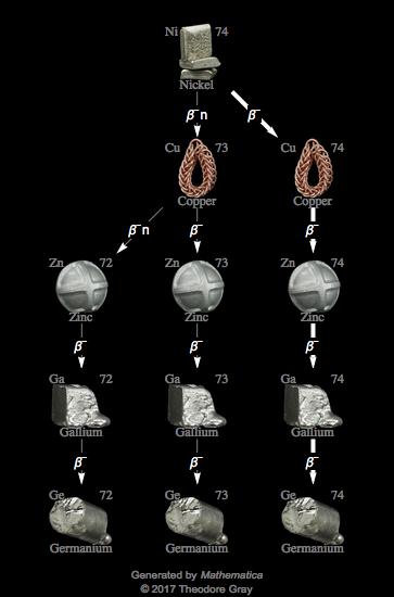 Decay Chain Image