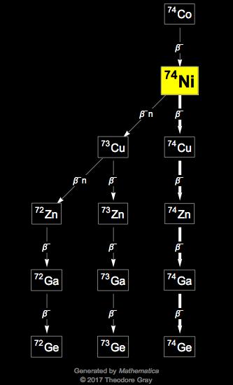 Decay Chain Image