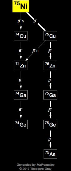 Decay Chain Image