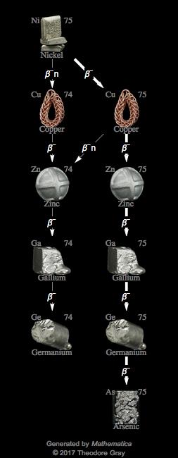 Decay Chain Image