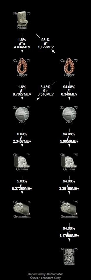 Decay Chain Image