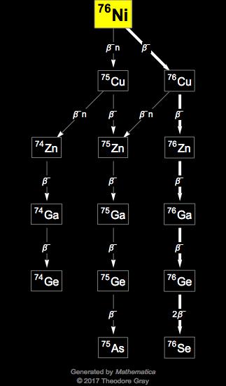 Decay Chain Image