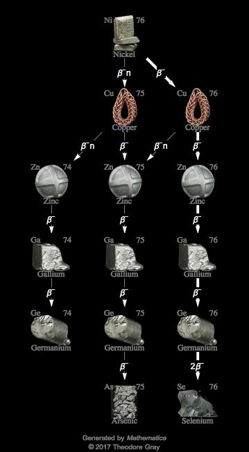 Decay Chain Image