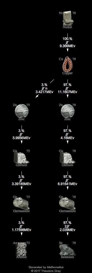 Decay Chain Image