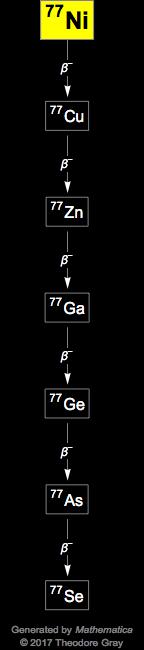 Decay Chain Image