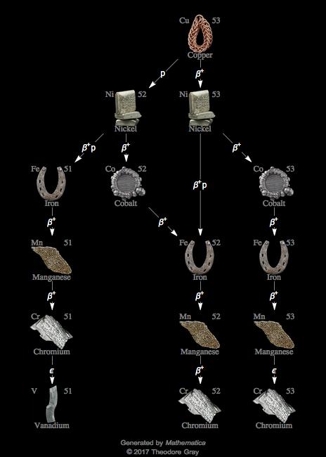 Decay Chain Image