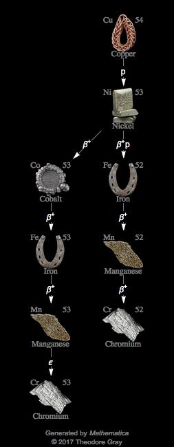 Decay Chain Image