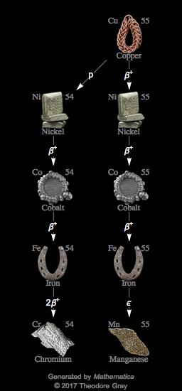 Decay Chain Image