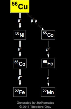 Decay Chain Image