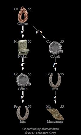 Decay Chain Image