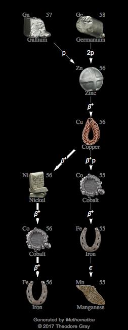 Decay Chain Image