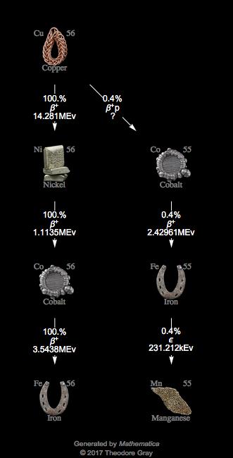 Decay Chain Image