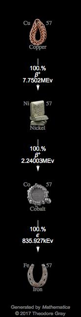 Decay Chain Image