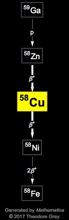 Decay Chain Image