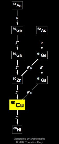 Decay Chain Image