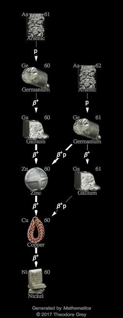 Decay Chain Image