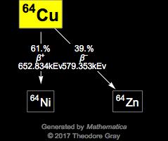 Decay Chain Image