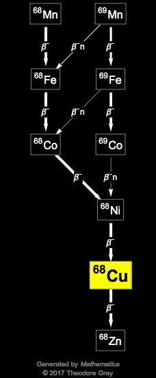 Decay Chain Image