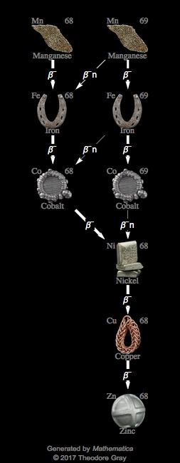 Decay Chain Image